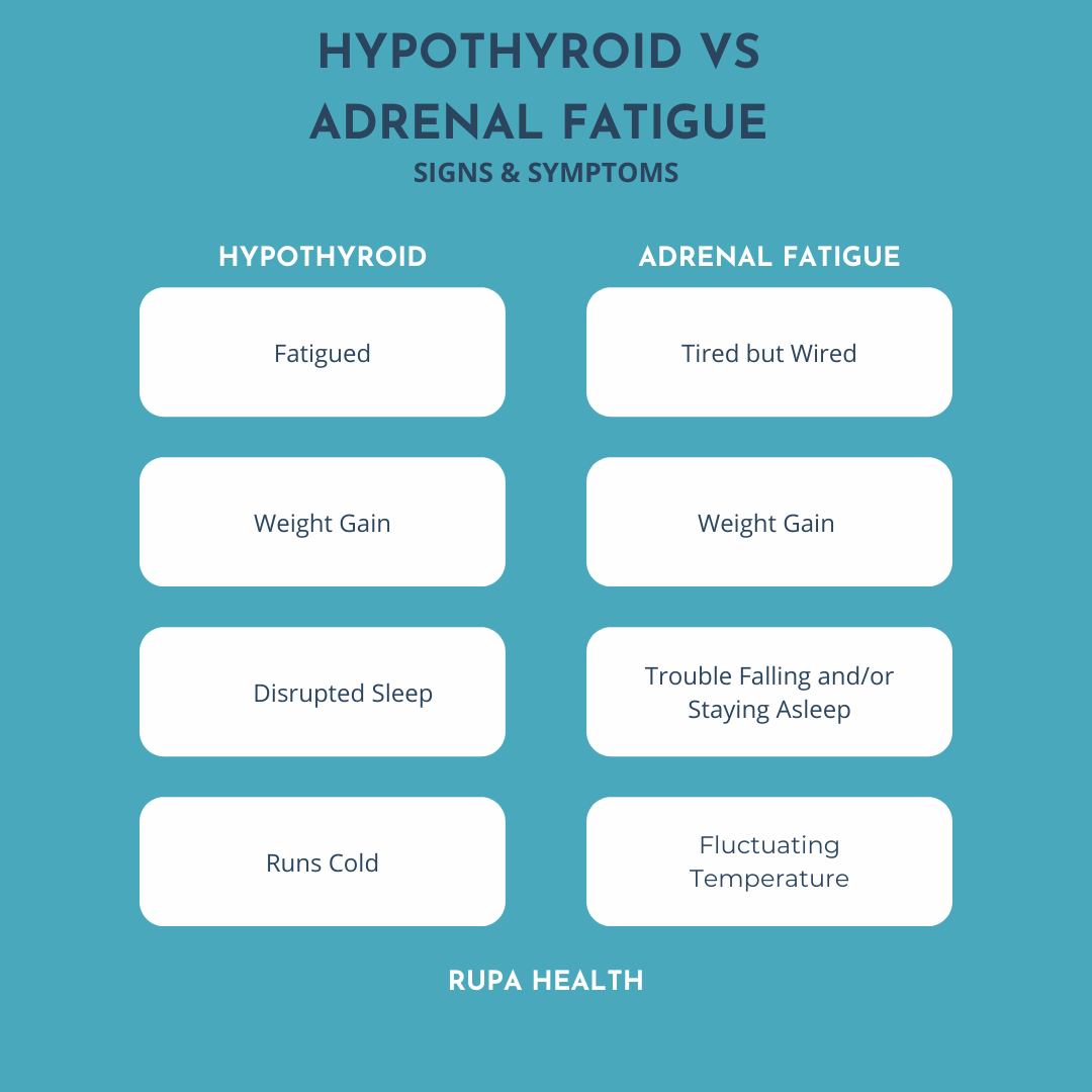 Hypothyroid vs. Adrenal Fatigue Know the Signs and Symptoms